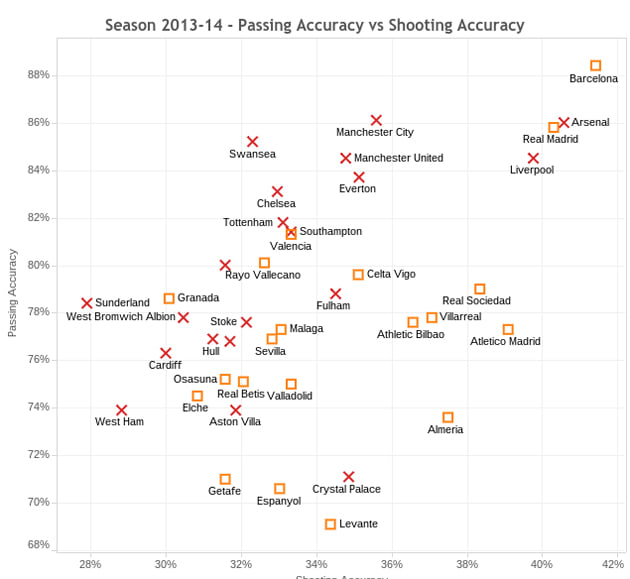 Premier-league-La-liga